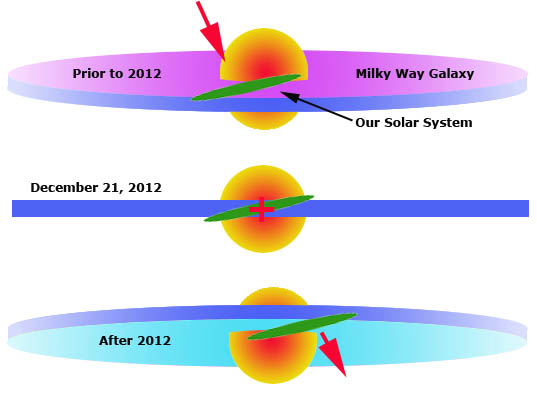 solary system and milky way