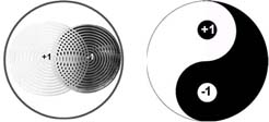 Types of Yin Yang Symbols