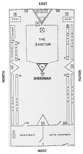 Sacred Temple