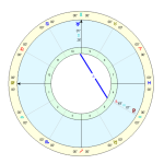 Planets Aligning