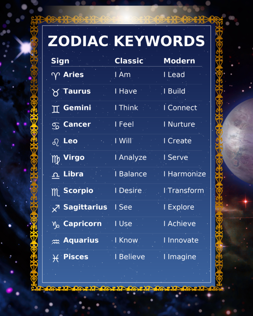 Zodiac Keywords