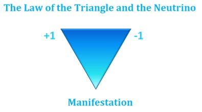 Law of the Triangle