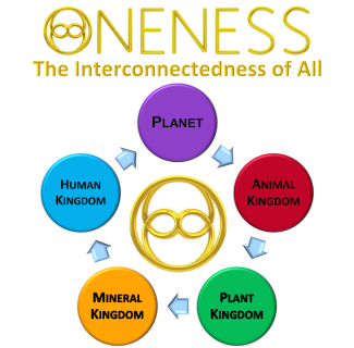 Oneness of All